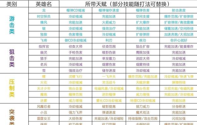 《战士》排位攻略（以游戏为主的玩家必看）