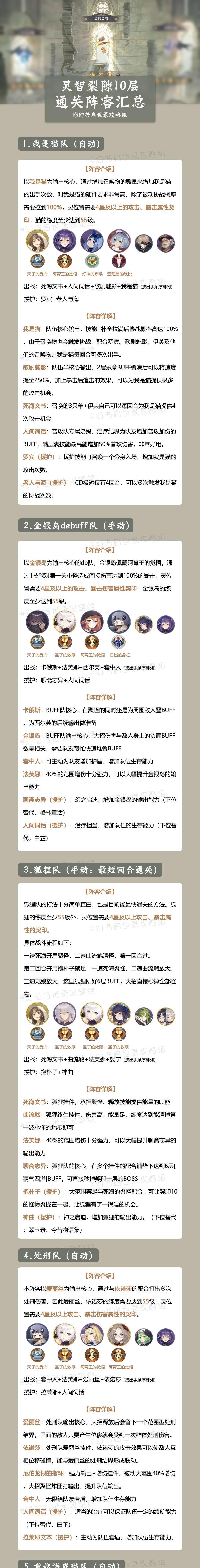 《幻书启世录》罗兰最强阵容搭配教学（打造最强阵容）