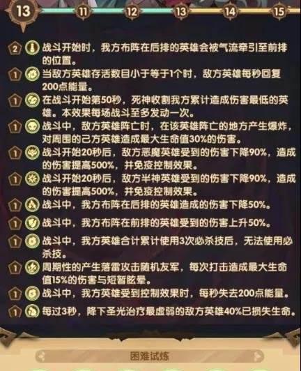 《剑与远征》主神试炼哭嚎荒漠阵容打法攻略（破解哭嚎荒漠难关）