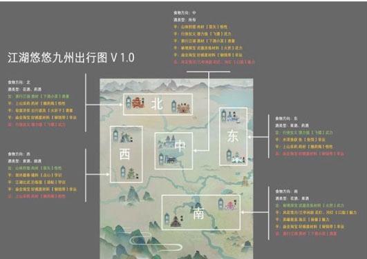 江湖悠悠禁地通关攻略（如何打通江湖悠悠禁地）