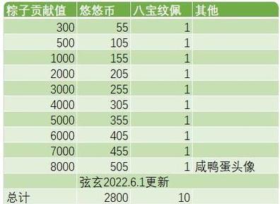 江湖悠悠：探寻王家宝藏之路