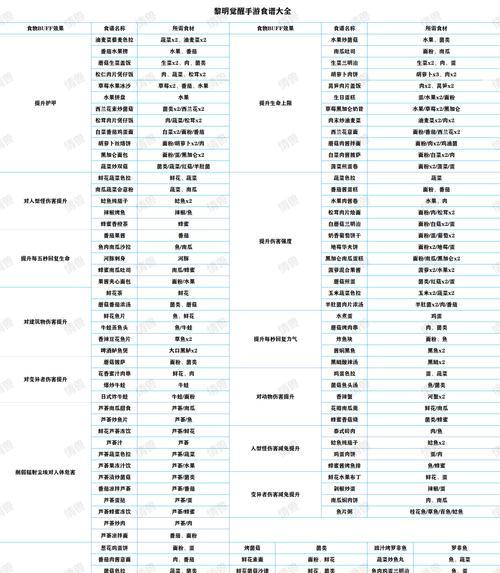 打造炭治具，轻松应对各种场合（打造炭治具）