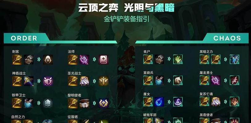云顶之弈S7最强飞天蜘蛛阵容装备一览（全面解析飞天蜘蛛阵容）
