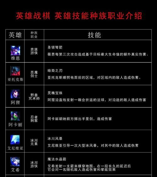 云顶之弈S8金克丝技能强化效果一览（探究金克丝技能加强后的实际效果）