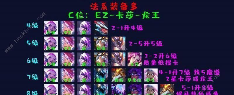云顶之弈S8必学乐芙兰主C阵容一览（打造最强阵容）