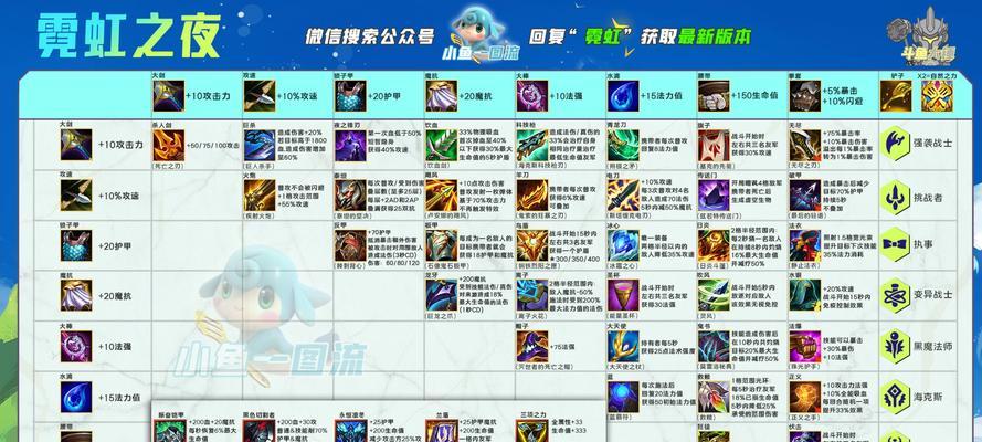 云顶之弈霓虹之夜赏金阵容攻略（以稳定取胜）