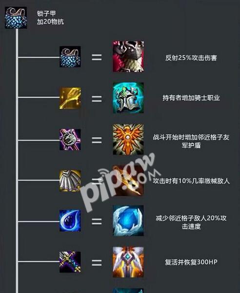《云顶之弈》2024牌库数量规则最新一览（规则更改、限制牌库、游戏策略……解读最新牌库规则）
