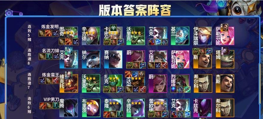 云顶之弈世界赛历届一览（以战术为刃）