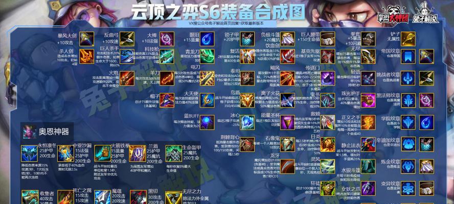 云顶之弈双城之战任务攻略（打通任务激活双城之战）