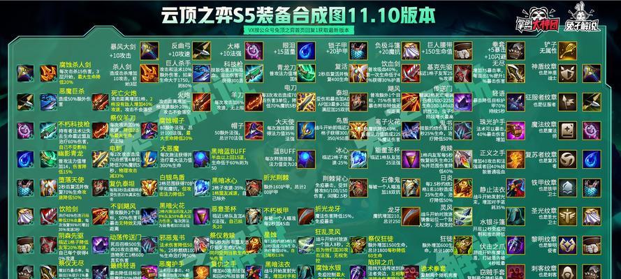 云顶之弈兔年小小安妮价格一览（全新皮肤限时上架）