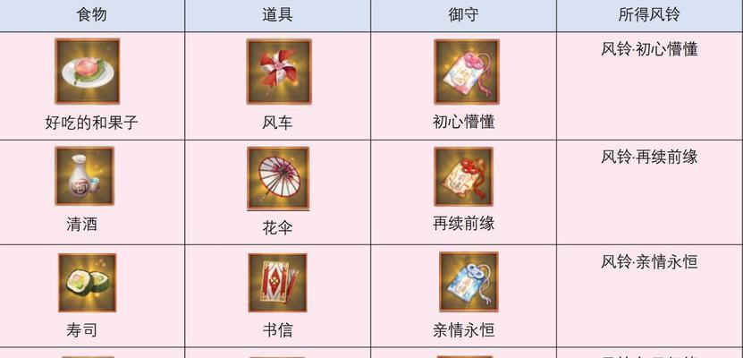 《阴阳师历练成就达成攻略大全》（全历练成就一览）