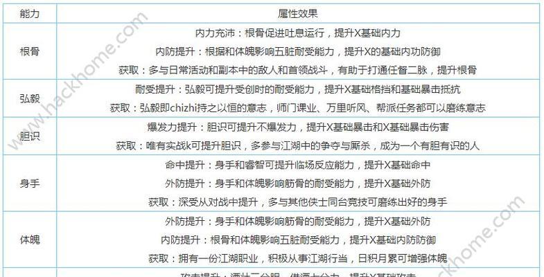 楚留香手游职业技能属性详解（探究所有职业技能属性）
