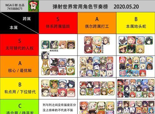 打造最强水系阵容，带你一战江湖（以弹射世界水队伍为例）