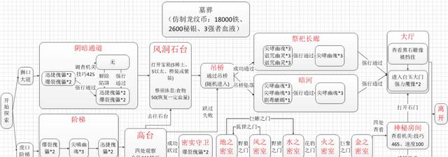 地下城堡2野蛮人转职路线详解（最全野蛮人转职表）