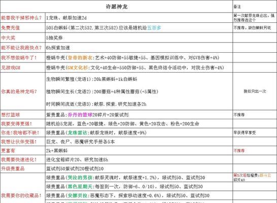《最强蜗牛活动周轮换顺序介绍》（让你在游戏中玩出不一样的花样）