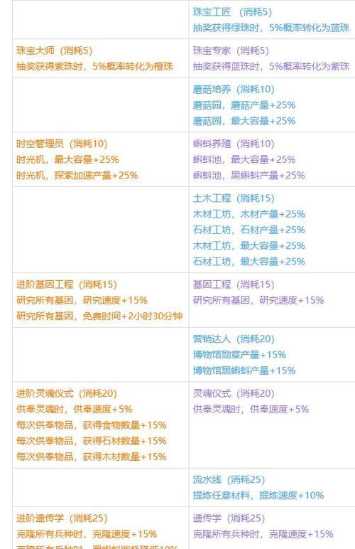 玩转最强蜗牛狸先生，享受收益攻略（游戏中的经验分享与技巧指南）