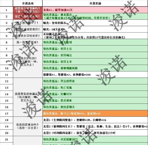 《最强蜗牛潘多拉魔盒》流程攻略（打造玩家）