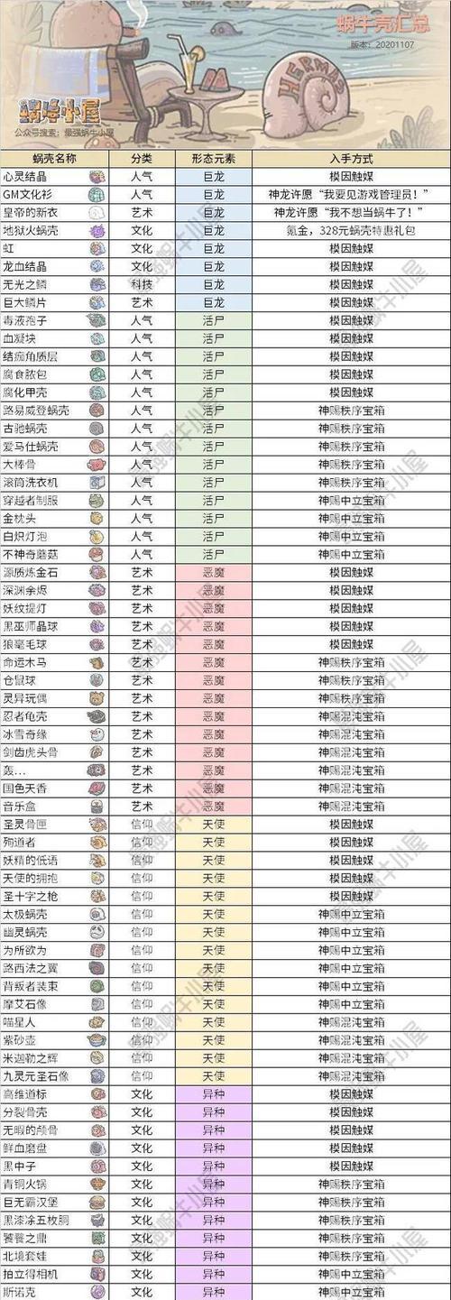 掌握最强蜗牛新手最强攻略，快速冲级、赚钱、打Boss（从零开始）