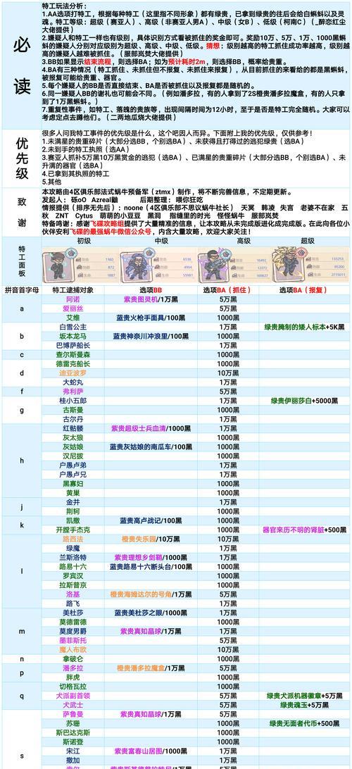 最强蜗牛装备礼包触发方式一览（解锁游戏新高度）