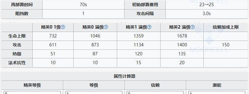 《明日方舟》空怎么样——全面解析空技能属性（揭秘明日方舟空技能特点）