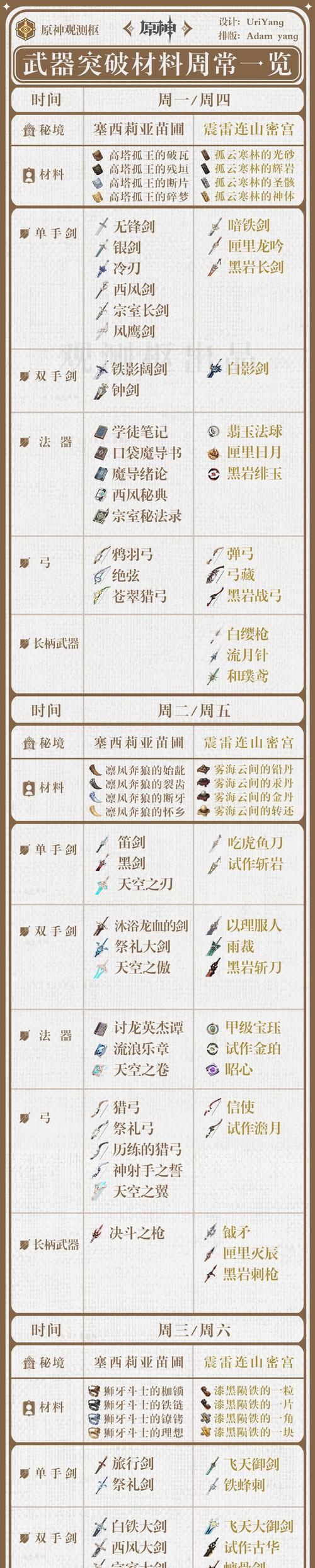 原神20武器属性数值一览（探索原神世界）