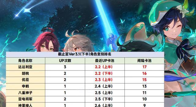 原神26版本复刻UP池顺序爆料（最新UP池阵容曝光）