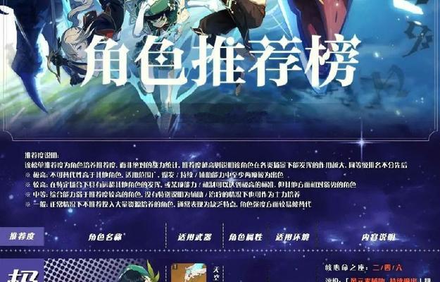 原神26版本角色强度排行（最新排名与实力分析）