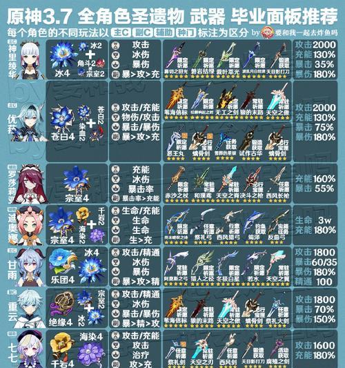 原神艾尔海森技能效果一览（探究艾尔海森技能的多重威力）