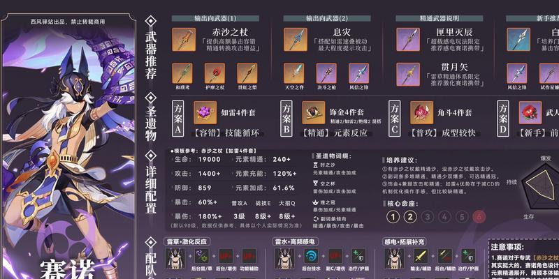 原神草神圣遗物搭配指南：打造最强输出