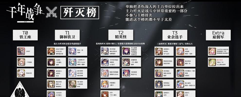 灰烬战线强度节奏榜（打破等级限制）