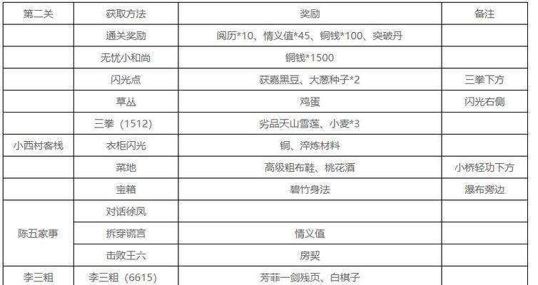 江湖悠悠青稞酒制作秘方大揭秘（闲云野鹤）