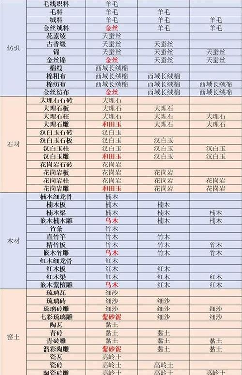 江湖悠悠全酒谱配方大揭秘（探秘江湖美食文化）