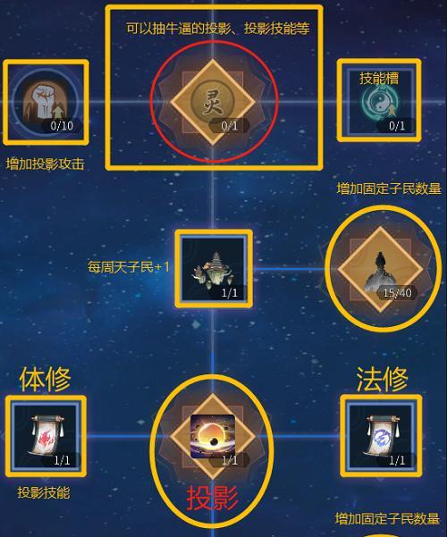 一念逍遥修炼攻略（探索游戏中的修炼奥秘）
