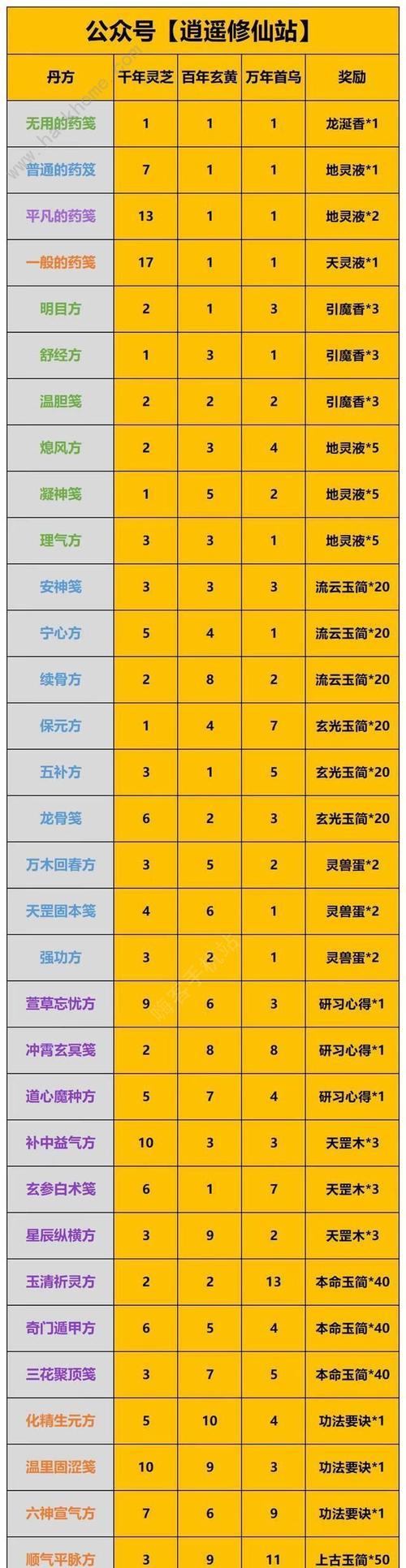 一念逍遥药园（药园种植的乐趣与技巧）