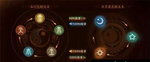 《一起来捉妖烽火台单挑阵容搭配攻略》（打造无敌阵容）