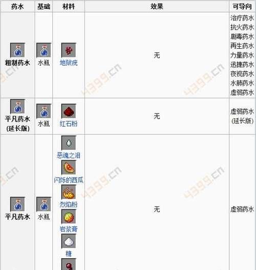 《我的世界》游戏石头合成表解析（探索石头合成表）