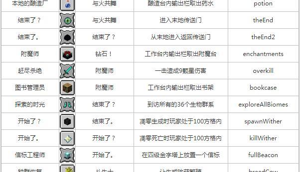《我的世界》游戏中如何生孩子的详细教程（如何在《我的世界》游戏中繁衍后代）