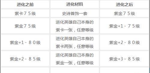 《我叫MT》游戏中抽取和刷取紫卡的高效技巧（掌握关键秘诀）