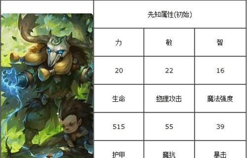 《刀塔传奇》九月签到英雄猴子技能介绍（猴子技能详解）