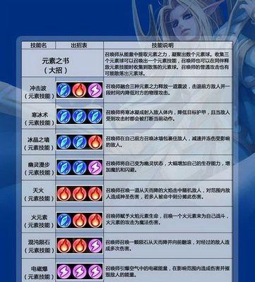 《刀塔传奇》游戏首抽英雄新手必看攻略（一键必得）