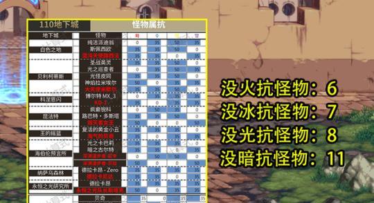 《地下城与勇士》游戏任务系统概述（探索无尽的冒险世界）