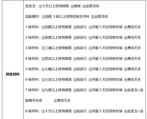 热血传奇——成为游戏大佬的必备攻略（掌握这些技巧）