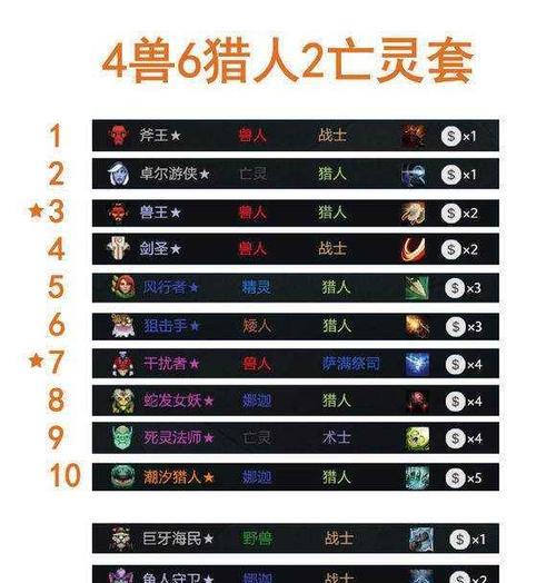 《以拳击英雄2024排位上分攻略最强上分阵容一览》（打造稳定上分阵容）