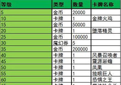 《魔卡幻想》最强阵容搭配攻略（打造不可战胜的魔卡之队）