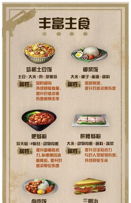 《明日之后》2024食谱大揭秘（探究《明日之后》最受欢迎的10道菜式）