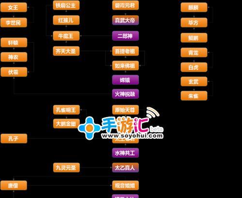 迷你西游缘魂技巧大全（全面了解游戏技巧）