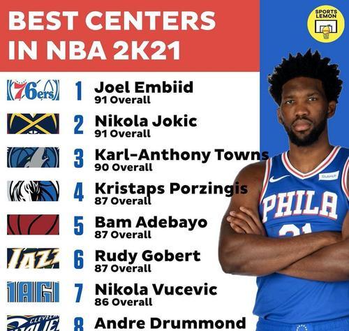 《NBA2K21》游戏中锋技巧与策略（打造最强中锋阵容）