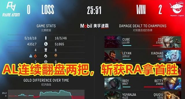 OPL暑期赛第二周
