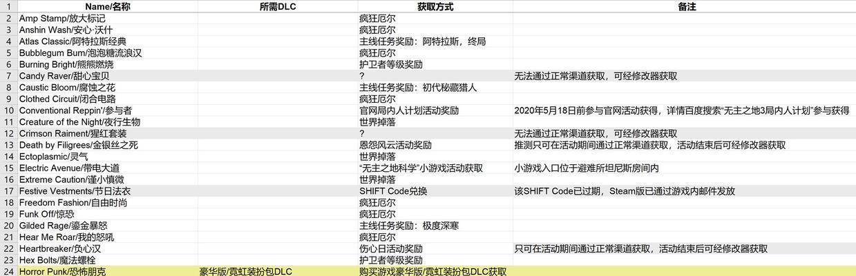 《无主之地3》恩怨风云全成就指南（打通全游戏成就）