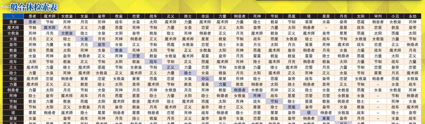 女神异闻录4（探索面具技能的奥秘）